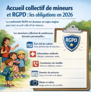 Obligations RGPD en ACM