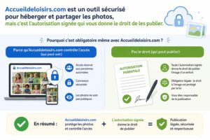 Plateforme photos accès parentaux pour accueil de loisirs