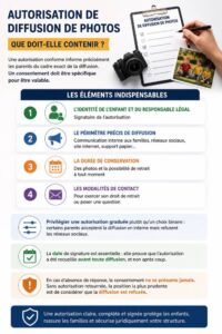 Autorisation de diffusion de photos