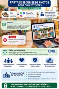 Le partage sécurisé de photos pour collectivités publiques